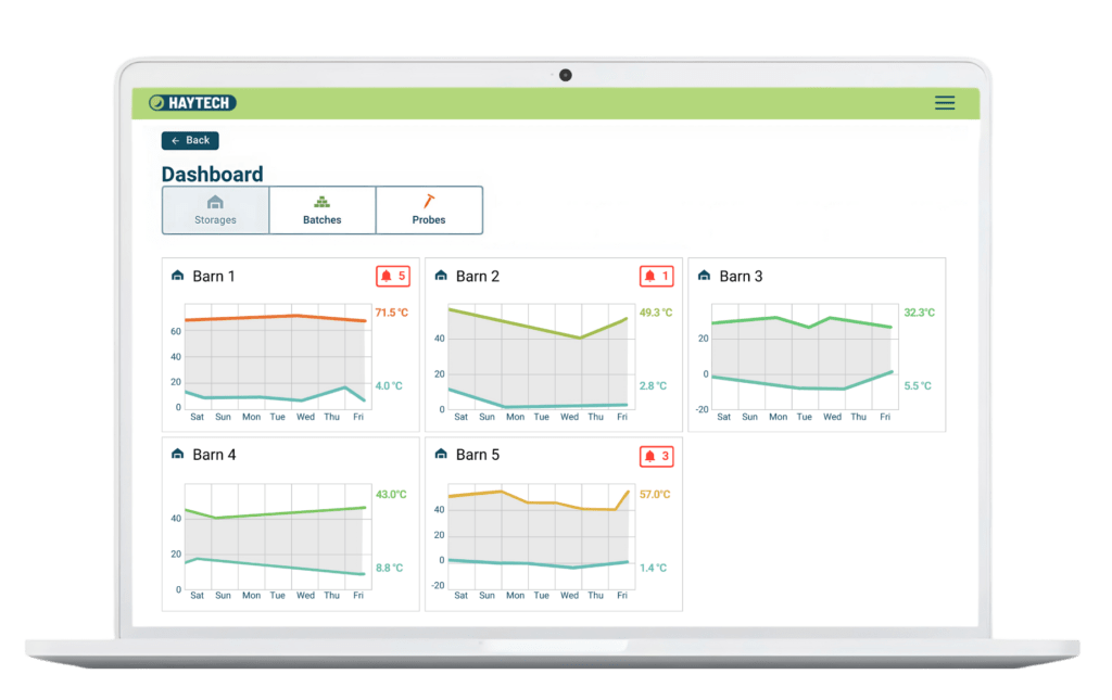 HAYTECH application dashboard view with temperature data