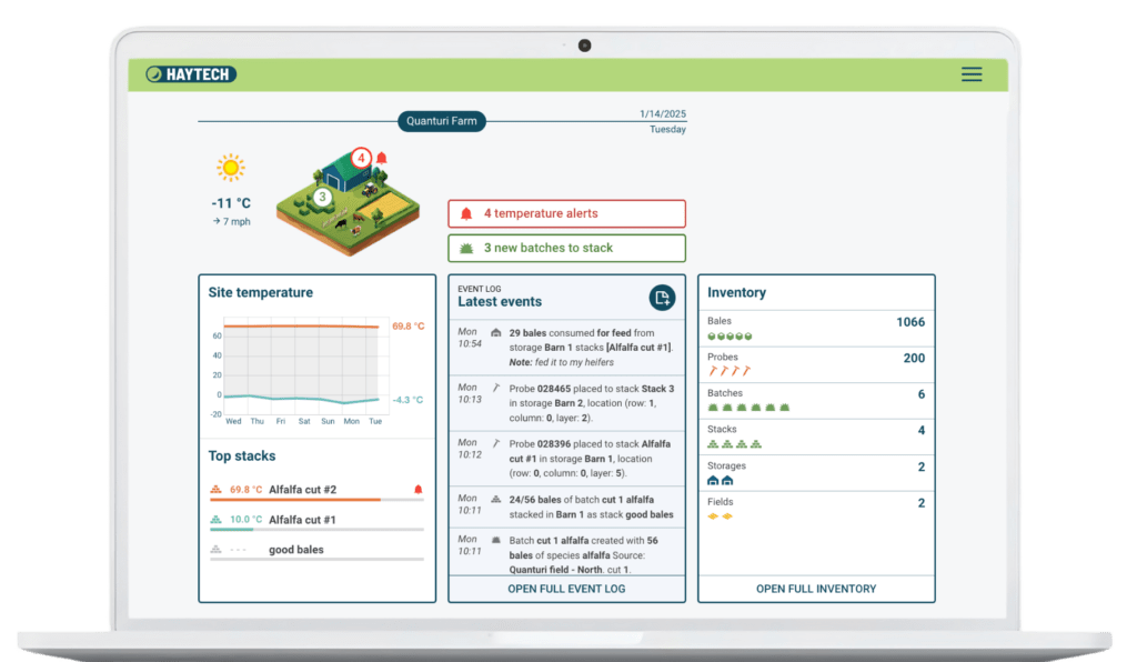 Inventory of all your probes, storages, fields and hay stacks